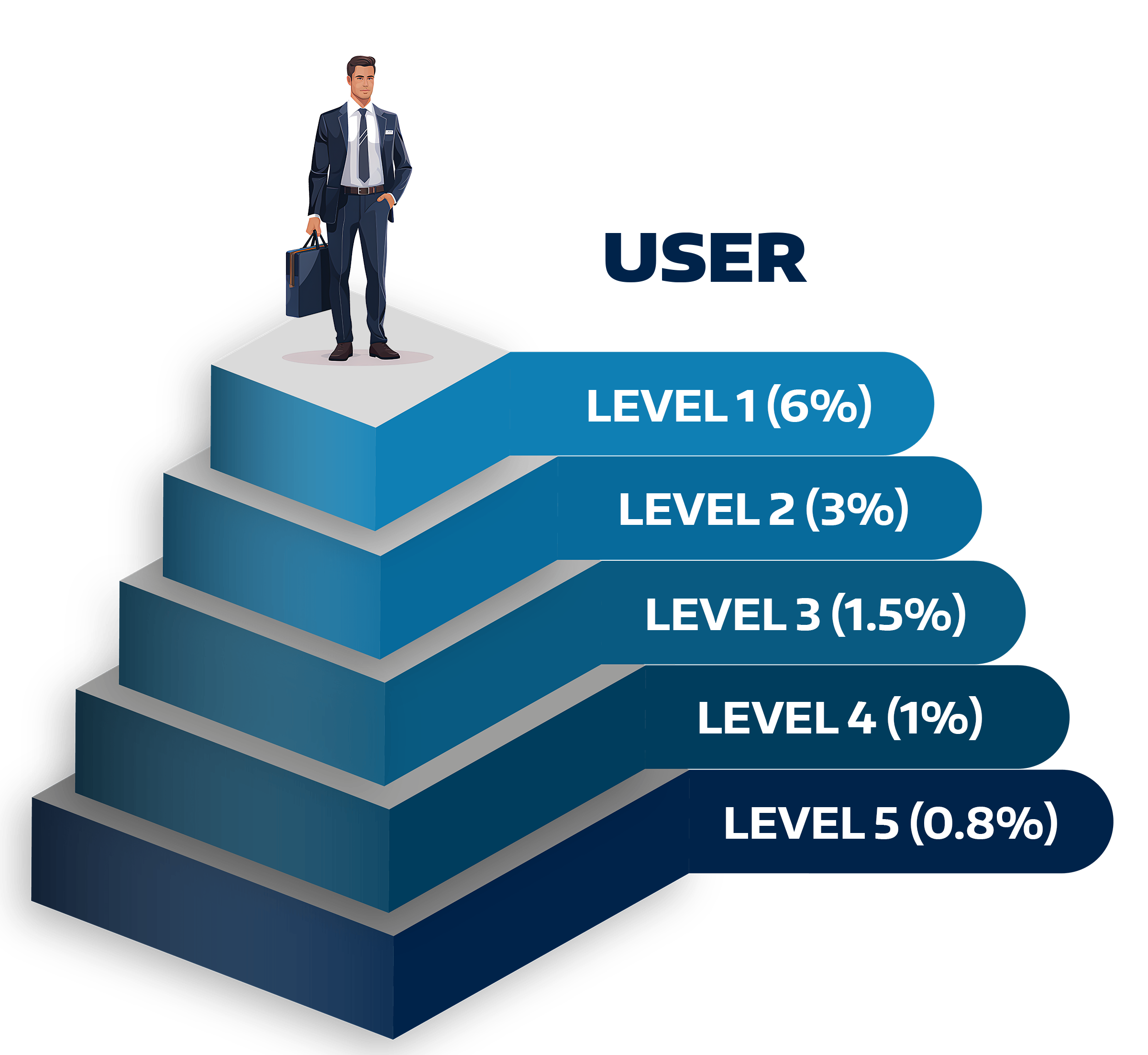 Grabek-Global Referral Plan